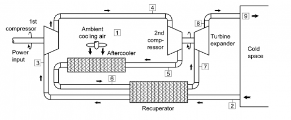 Refrigerated Trucks And Cold Food Transportation